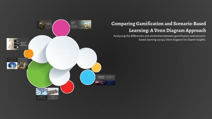 Comparing Gamification and Scenario-Based Learning: A Venn Diagram ...
