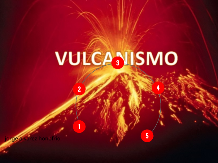 origen de la vida by jorge alvarez on Prezi