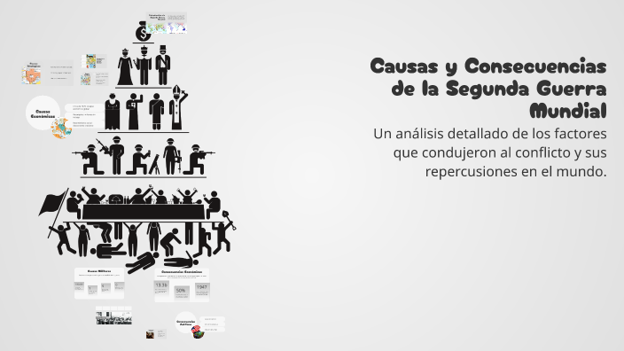 Causas y Consecuencias de la Segunda Guerra Mundial by Enrique Gibert ...