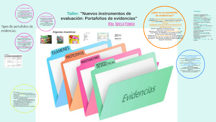 Portafolios de evidencias. by Theresia Pfennich on Prezi