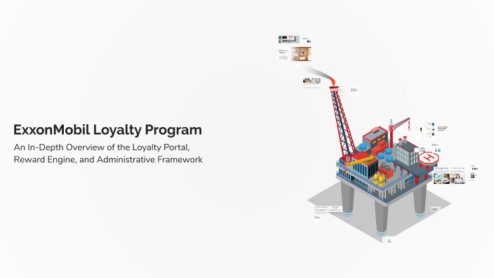 ExxonMobil Loyalty Program System Architecture by Aditi Bharti on Prezi