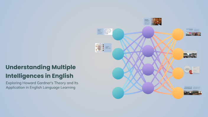 Understanding Multiple Intelligences in English by Ayoub Zidane on Prezi