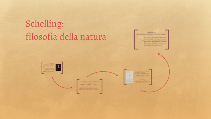 Schelling: filosofia della natura by Stefano Bettin on Prezi Next