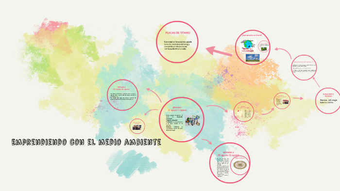 proyecto de emprendimiento by andrea von auer on Prezi