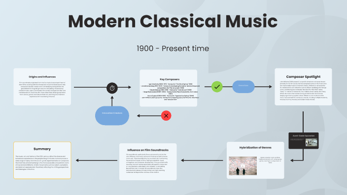 Modern Classical Music by Fabrizio Bustos on Prezi