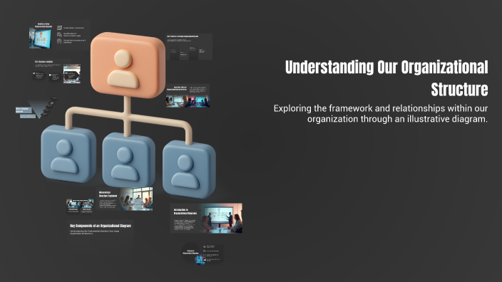 Understanding Our Organizational Structure by Bree Rossiter on Prezi