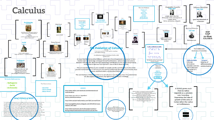 The Evolution of Calculus and it's applications by emily moccia on Prezi