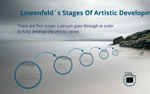 Lowefeld´s Stages Of Artistic Development By Alessandra De La Pompa