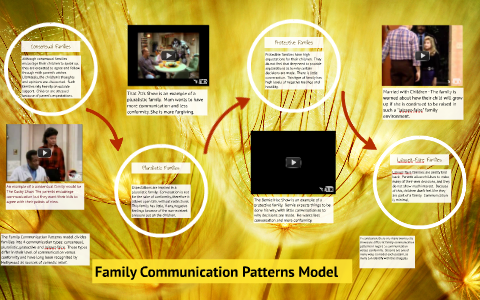 family communication images