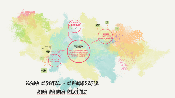 Mapa mental - monografía by Ana Paula on Prezi Next