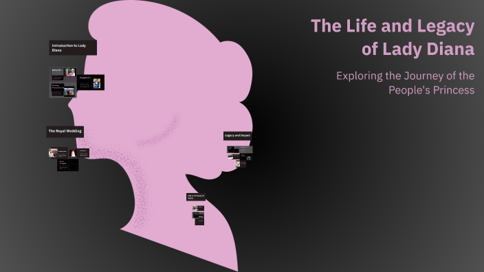 The Life and Legacy of Lady Diana by ludo vica on Prezi