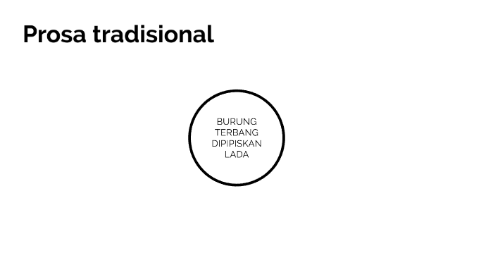 Burung Terbang By Zaim Zaidi On Prezi Next