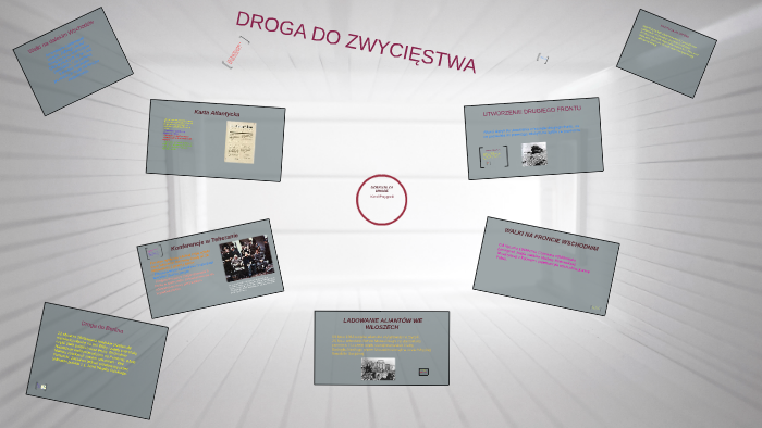 DROGA DO ZWYCIĘSTWA by Karol Przygocki on Prezi