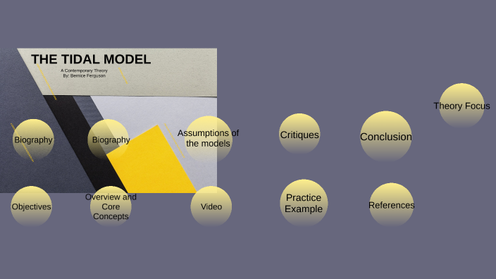 THE TIDAL MODEL by bernice ferguson on Prezi