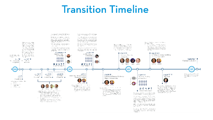 Transition Timeline by Danielle Clark on Prezi