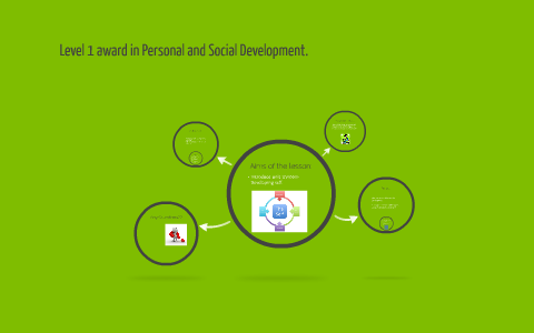 PSD- Personal Social Development by becky kefford on Prezi