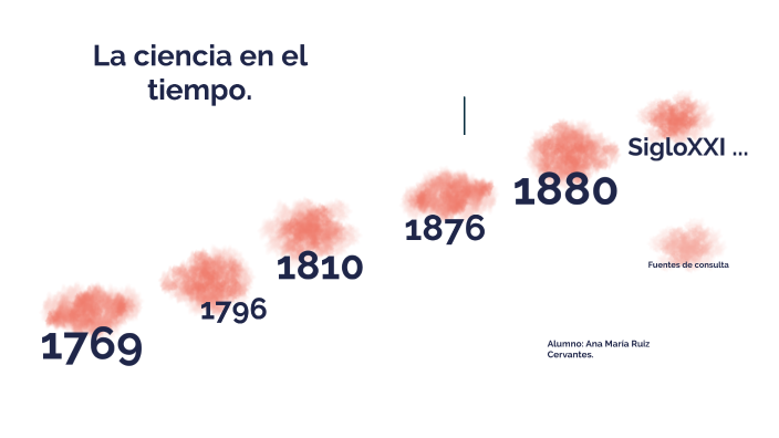 LA CIENCIA EN EL TIEMPO by Ana Maria Ruiz Cervantes on Prezi