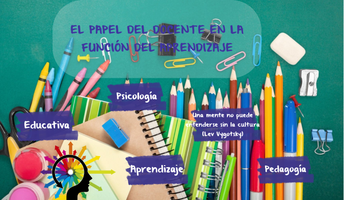 El Papel Del Docente En La FunciÓn Del Aprendizaje By Alee Solis Vergara On Prezi 8626