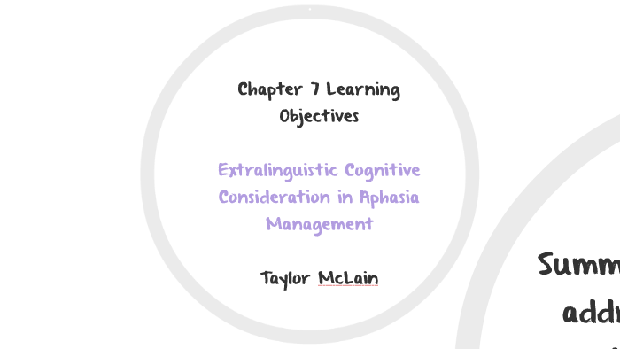 Chapter 7 Learning Objectives by taylor mclain