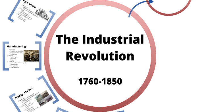 9HIS The Industrial Revolution by Annie Wilson on Prezi
