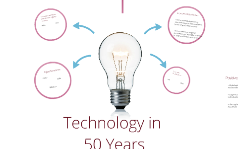 Technology in 50 Years by Ethan Iverson on Prezi