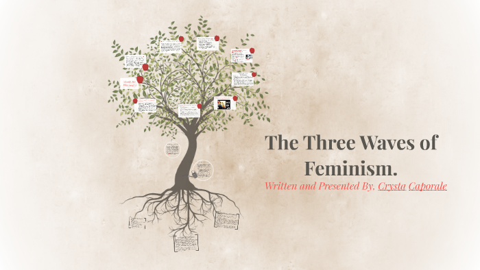 The Three Waves of Feminism. by Crysta Caporale on Prezi