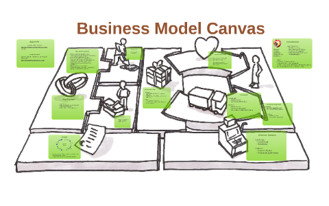 Business Model Canvas by Matt Stieg on Prezi