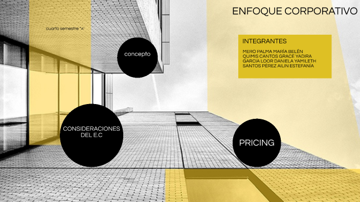 ENFOQUE CORPORATIVO by Maria Mero on Prezi