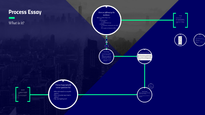 Process Writing by Sandra Lambert on Prezi
