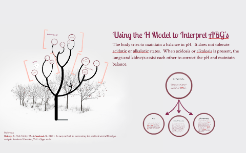 Using the H Model to Interpret ABG's by on Prezi
