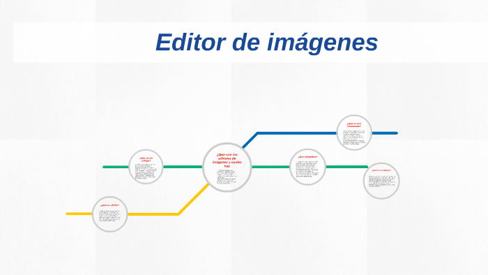 Ventajas Y Desventajas De Los Editores De Imagenes