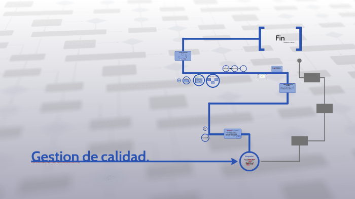 Gestion de calidad. by david osorio on Prezi