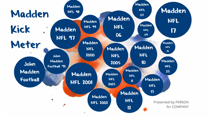 Madden Kicking Meter Through the Years by Luis Delgado