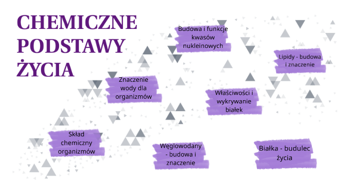 Chemiczne Podstawy życia Notatki Pdf