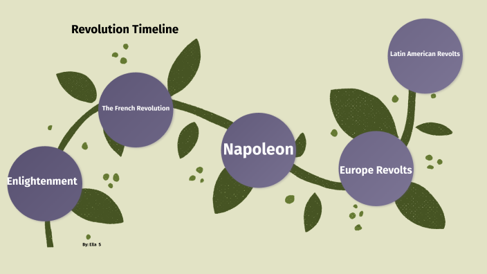 Unit 1 Timeline Project by Ella Stackhouse on Prezi