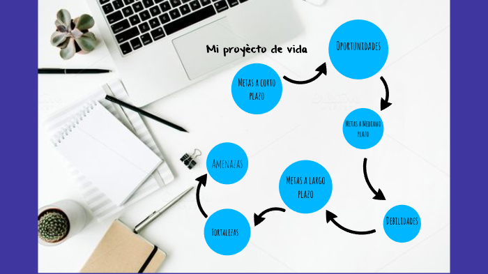 Mi proyecto de vida by maria ibarguen on Prezi