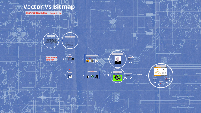 Vector Vs Bitmap by callum hemmings on Prezi