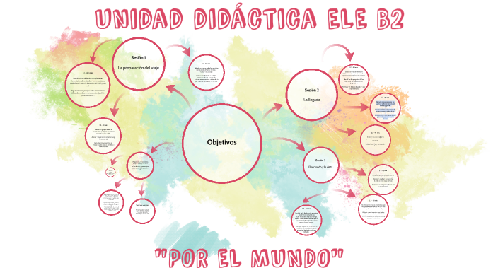 Unidad didática B1 by Diana Balasa Mihaila on Prezi