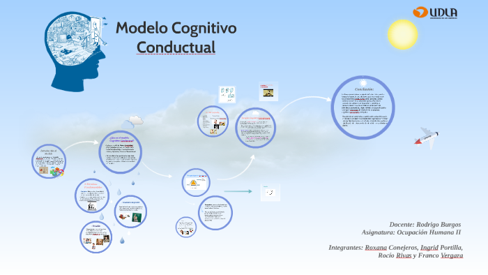 Modelo Cognitivo Conductual by Rocio Rivas on Prezi Next