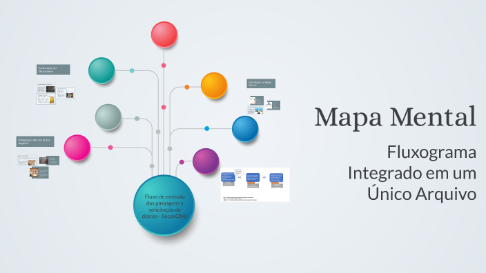 Mapa Mental by Manuela Guimarães on Prezi