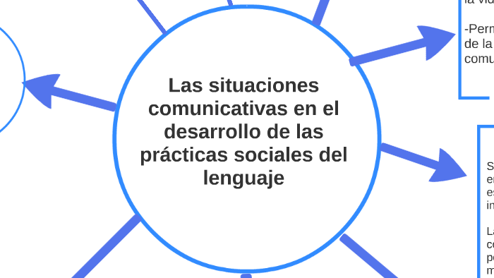 Las situaciones comunicativas en el desarrollo de las prácti by Karina  Garza on Prezi Next