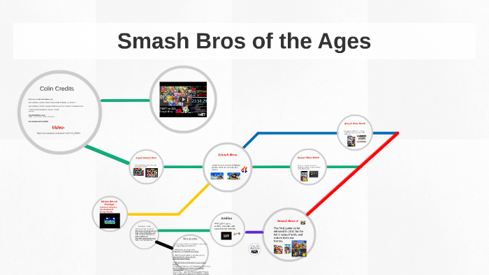 Smash Bros Through the Ages. by Ben ryan on Prezi