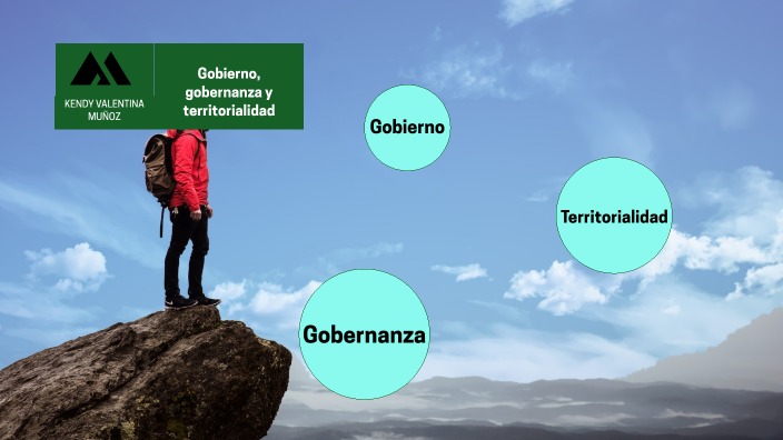 Mapa conceptual sobre gobierno, gobernanza y territorialidad by kendy ...