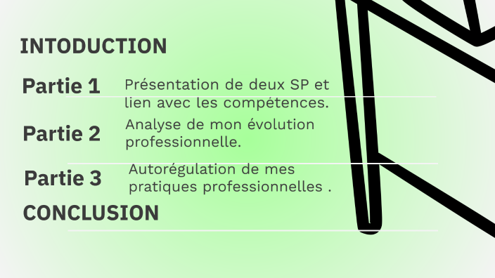 Évaluation du Projet de Fin d'Études FPS82X by joelle mezher on Prezi