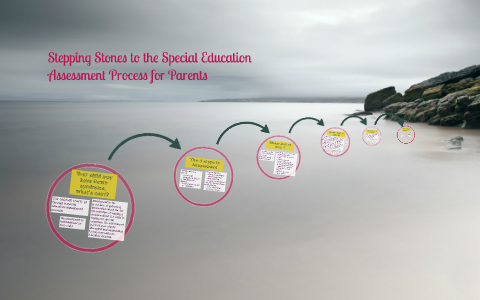 Stepping stones to the special education assessment process by on Prezi