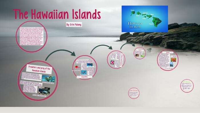 The Hawaiian Islands by Erin Smith on Prezi
