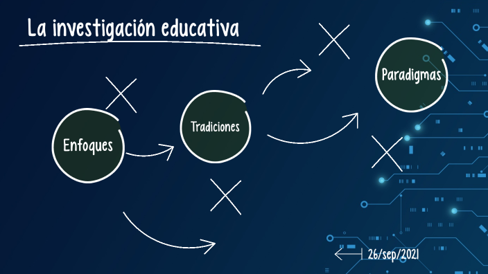 LA INVESTIGACIÓN EDUCATIVA By KAREN LILIANA ROJAS MARTINEZ On Prezi