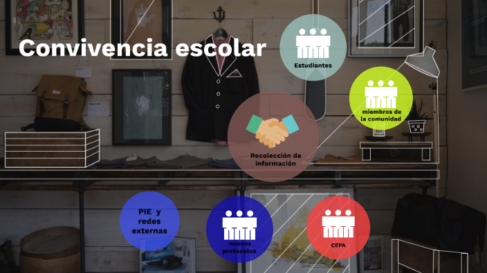 convivencia escolar by pablo cerda on Prezi
