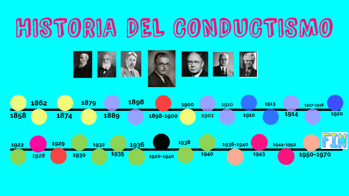 LINEA DE TIEMPO HISTORIA DEL CONDUCTISMO by yuris karina bermudez ...