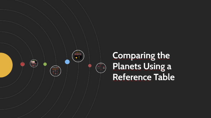 Planet Webchart How to Read the Planet Chart by Ms. Moeller on Prezi